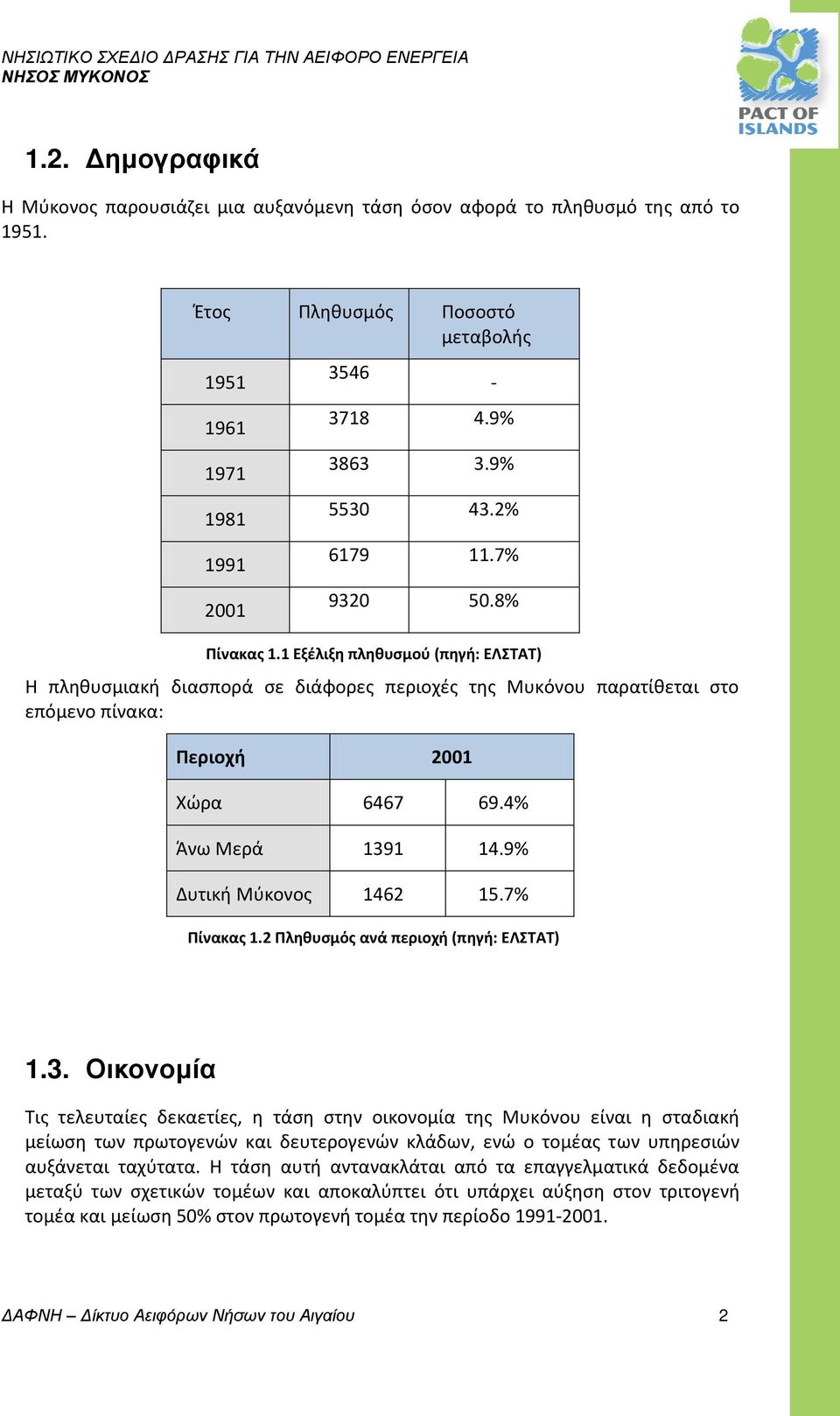 4% Άνω Μερά 1391 14.9% Δυτική Μύκονος 1462 15.7% Πίνακας 1.2 Πληθυσμός ανά περιοχή (πηγή: ΕΛΣΤΑΤ) - 1.3. Οικονομία Τις τελευταίες δεκαετίες, η τάση στην οικονομία της Μυκόνου είναι η σταδιακή μείωση των πρωτογενών και δευτερογενών κλάδων, ενώ ο τομέας των υπηρεσιών αυξάνεται ταχύτατα.