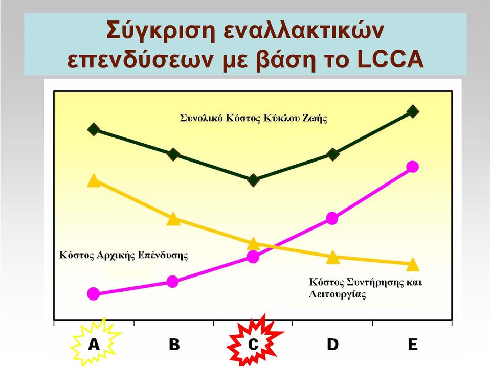 επενδύσεων