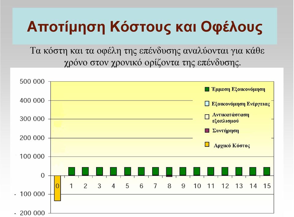 επένδυσης αναλύονται για κάθε