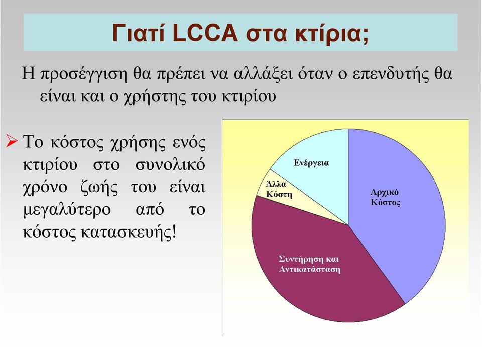 κτιρίου Το κόστος χρήσης ενός κτιρίου στο συνολικό