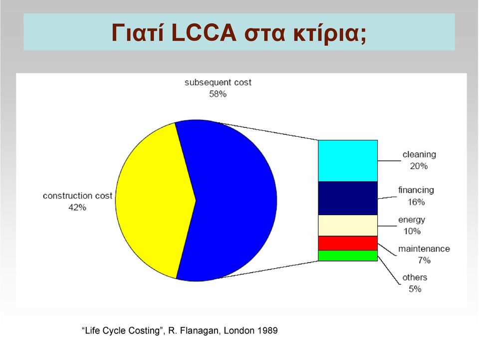 Cycle Costing, R.