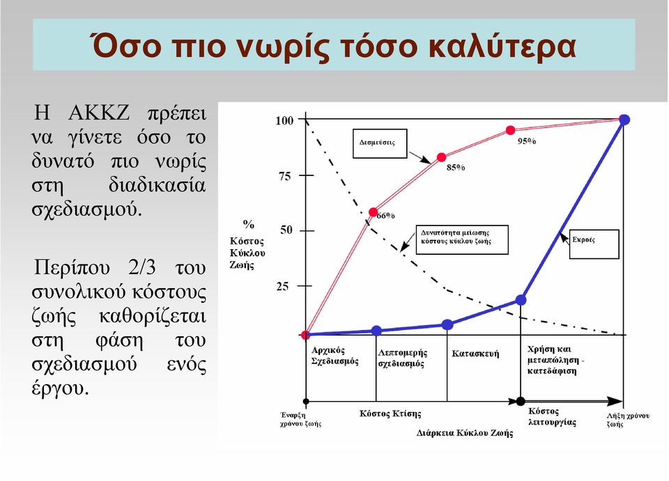 σχεδιασµού.