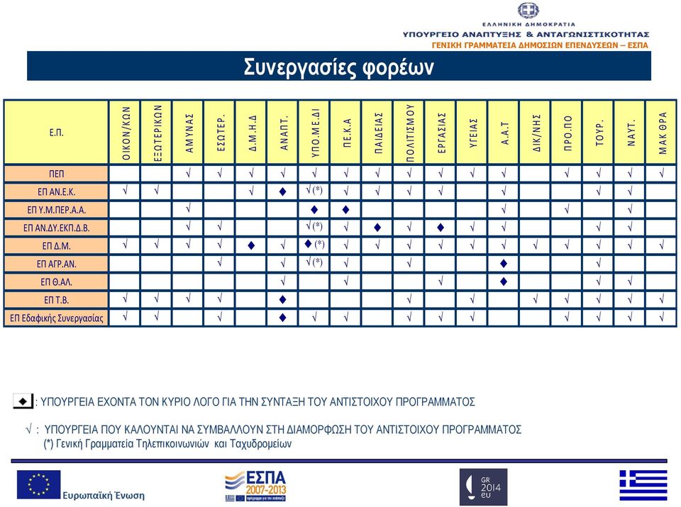 ΑΛ. ΕΠ Τ.Β.