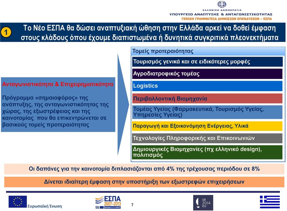 εξωστρέφειας και της καινοτομίας που θα επικεντρώνεται σε βασικούς τομείς προτεραιότητας Logistics Περιβαλλοντική Βιομηχανία Τομέας Υγείας (Φαρμακευτικά, Τουρισμός Υγείας, Υπηρεσίες Υγείας) Παραγωγή
