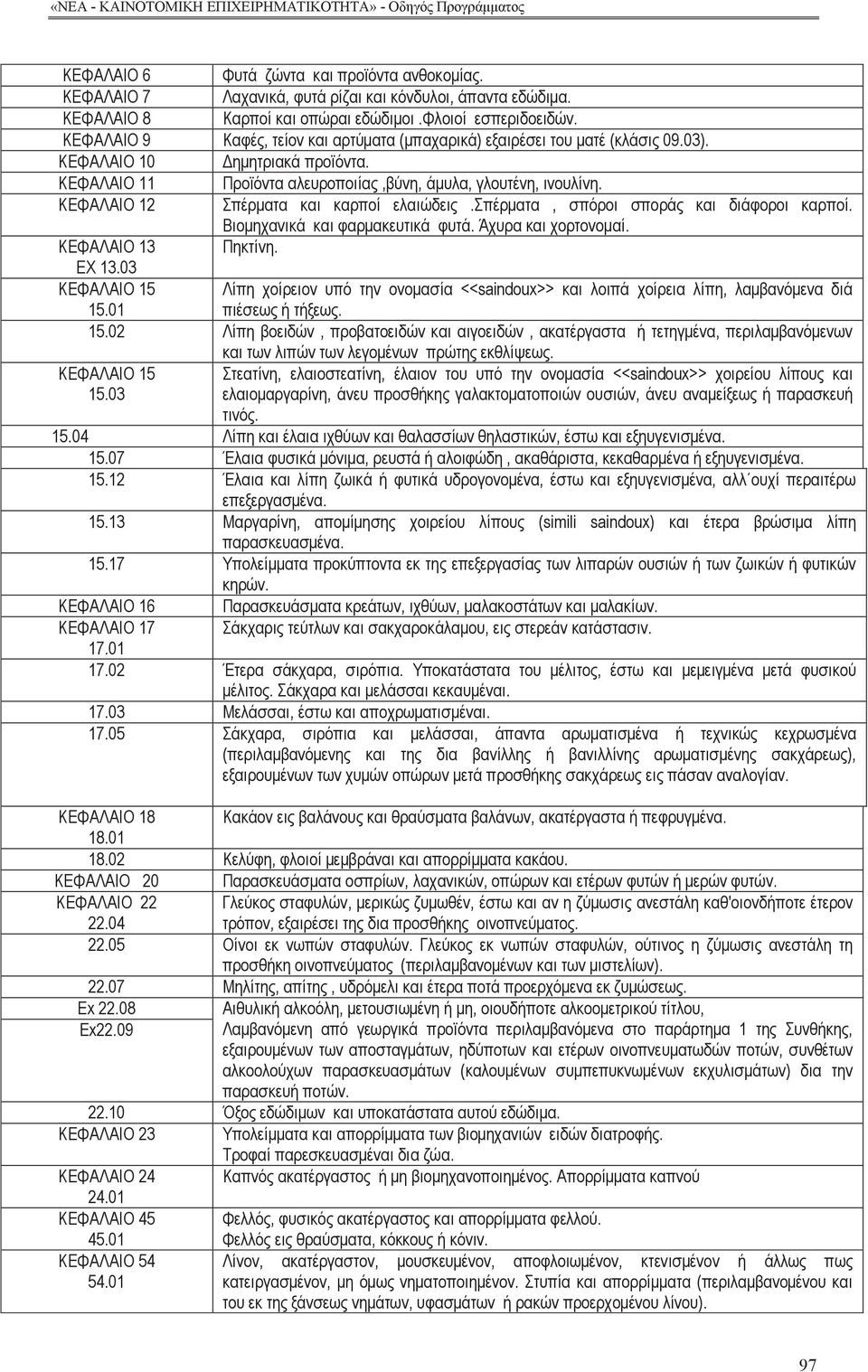 ΚΕΦΑΛΑΙΟ 12 Σπέρματα και καρποί ελαιώδει.σπέρματα, σπόροι σπορά και διάφοροι καρποί. Βιομηχανικά και φαρμακευτικά φυτά. Άχυρα και χορτονομαί. ΚΕΦΑΛΑΙΟ 13 Πηκτίνη. ΕΧ 13.03 ΚΕΦΑΛΑΙΟ 15 15.