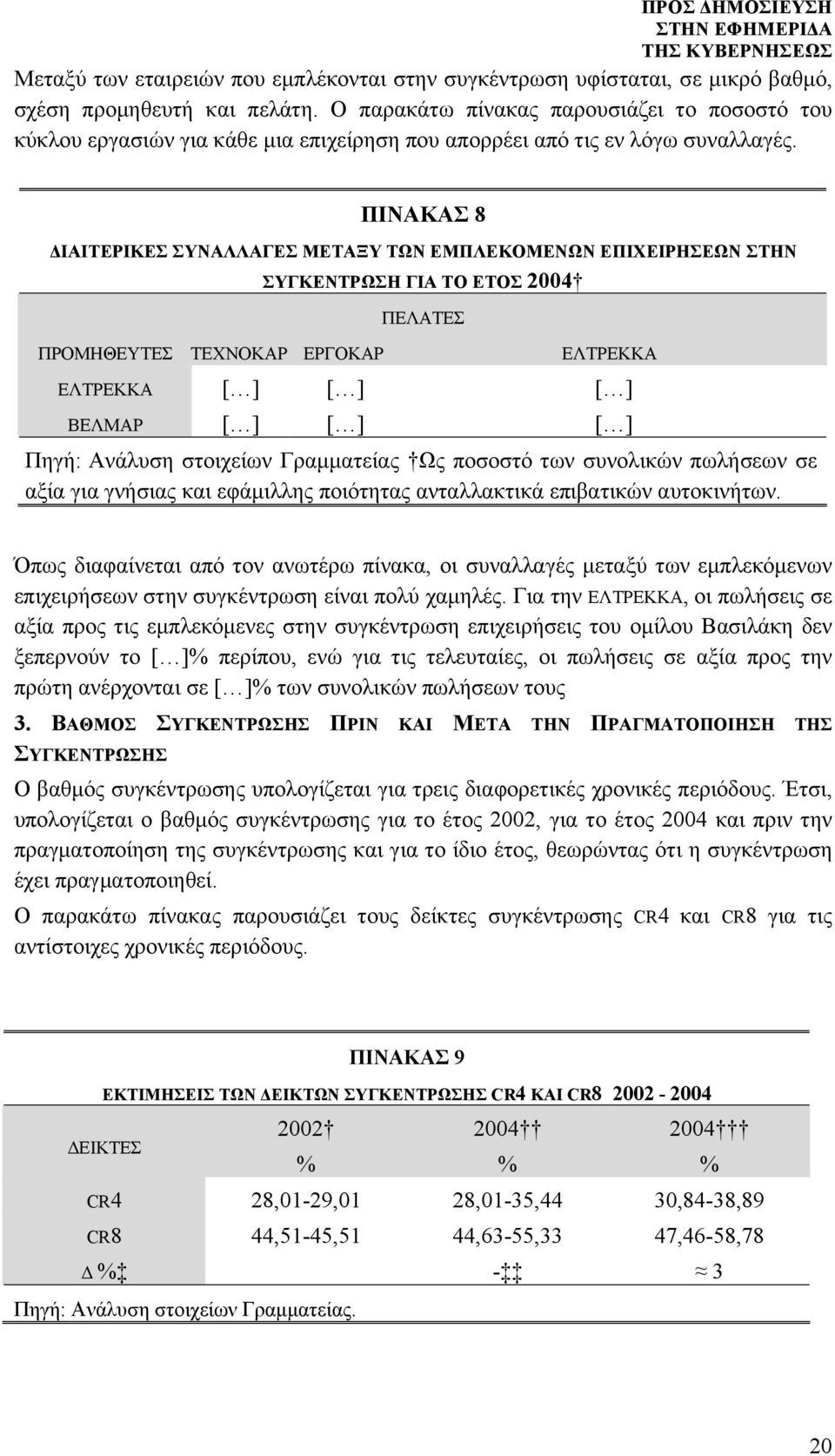 ΠΙΝΑΚΑΣ 8 ΔΙΑΙΤΕΡΙΚΕΣ ΣΥΝΑΛΛΑΓΕΣ ΜΕΤΑΞΥ ΤΩΝ ΕΜΠΛΕΚΟΜΕΝΩΝ ΕΠΙΧΕΙΡΗΣΕΩΝ ΣΤΗΝ ΣΥΓΚΕΝΤΡΩΣΗ ΓΙΑ ΤΟ ΕΤΟΣ 2004 ΠΡΟΜΗΘΕΥΤΕΣ ΤΕΧΝΟΚΑΡ ΕΡΓΟΚΑΡ ΠΕΛΑΤΕΣ ΕΛΤΡΕΚΚΑ ΕΛΤΡΕΚΚΑ ΒΕΛΜΑΡ Πηγή: Ανάλυση στοιχείων