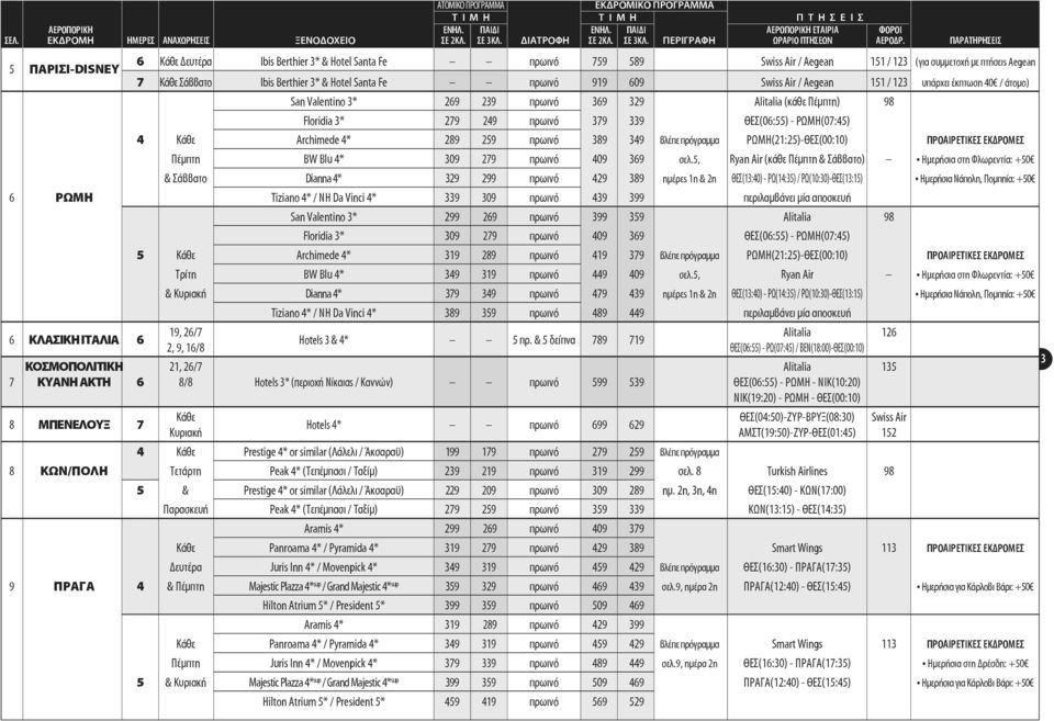 339 ΘΕΣ(06:55) - ΡΩΜΗ(07:45) 4 Κάθε Archimede 4* 289 259 πρωινό 389 349 βλέπε πρόγραμμα ΡΩΜΗ(21:25)-ΘΕΣ(00:10) ΠΡΟΑΙΡΕΤΙΚΕΣ ΕΚΔΡΟΜΕΣ Πέμπτη BW Blu 4* 309 279 πρωινό 409 369 σελ.