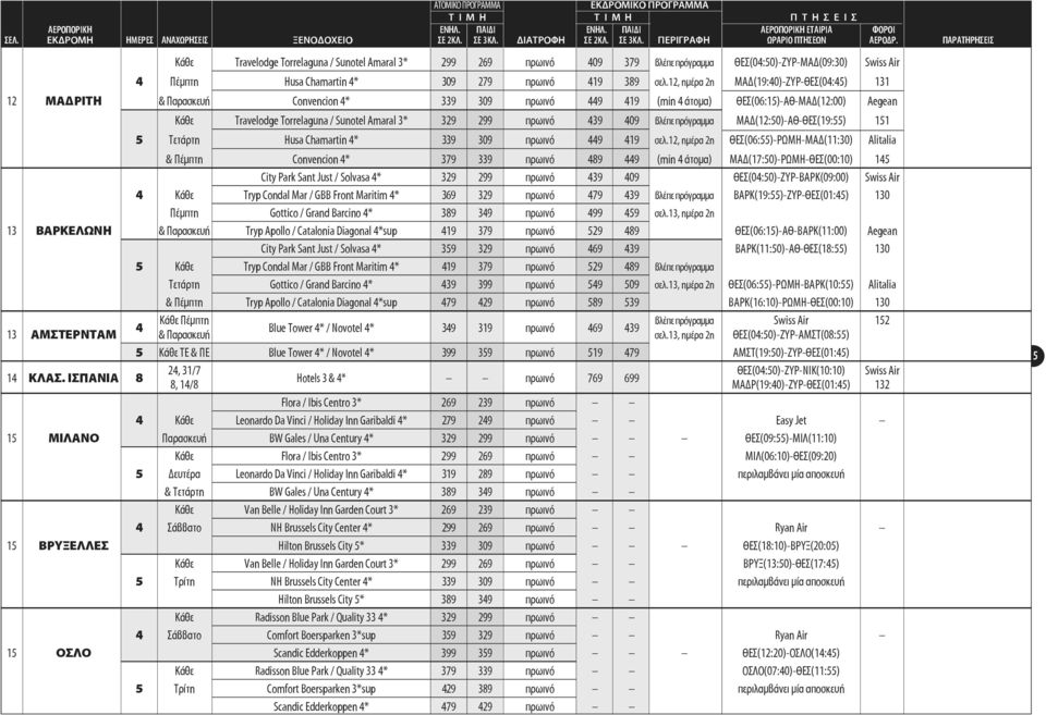 12, ημέρα 2η ΜΑΔ(19:40)-ΖΥΡ-ΘΕΣ(04:45) 131 12 ΜΑΔΡΙΤΗ & Παρασκευή Convencion 4* 339 309 πρωινό 449 419 (min 4 άτομα) ΘΕΣ(06:15)-ΑΘ-ΜΑΔ(12:00) Aegean Κάθε Travelodge Torrelaguna / Sunotel Amaral 3*