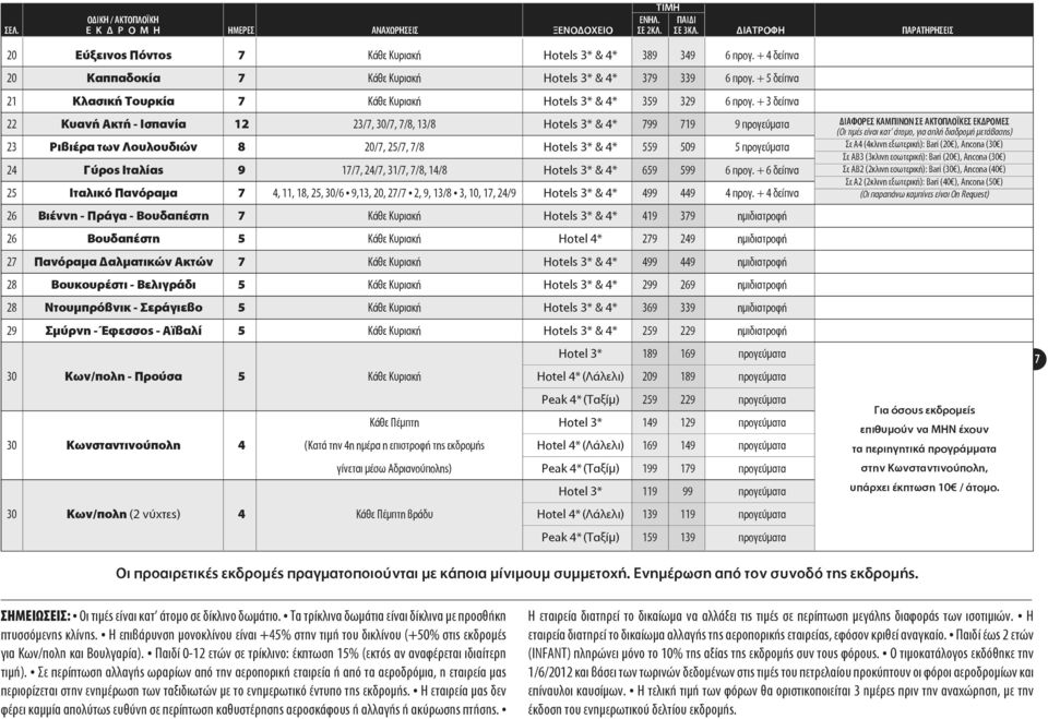 + 3 δείπνα 22 Κυανή Ακτή - Ισπανία 12 23/7, 30/7, 7/8, 13/8 Hotels 3* & 4* 799 719 9 προγεύματα 23 Ριβιέρα των Λουλουδιών 8 20/7, 25/7, 7/8 Hotels 3* & 4* 559 509 5 προγεύματα 24 Γύρος Ιταλίας 9