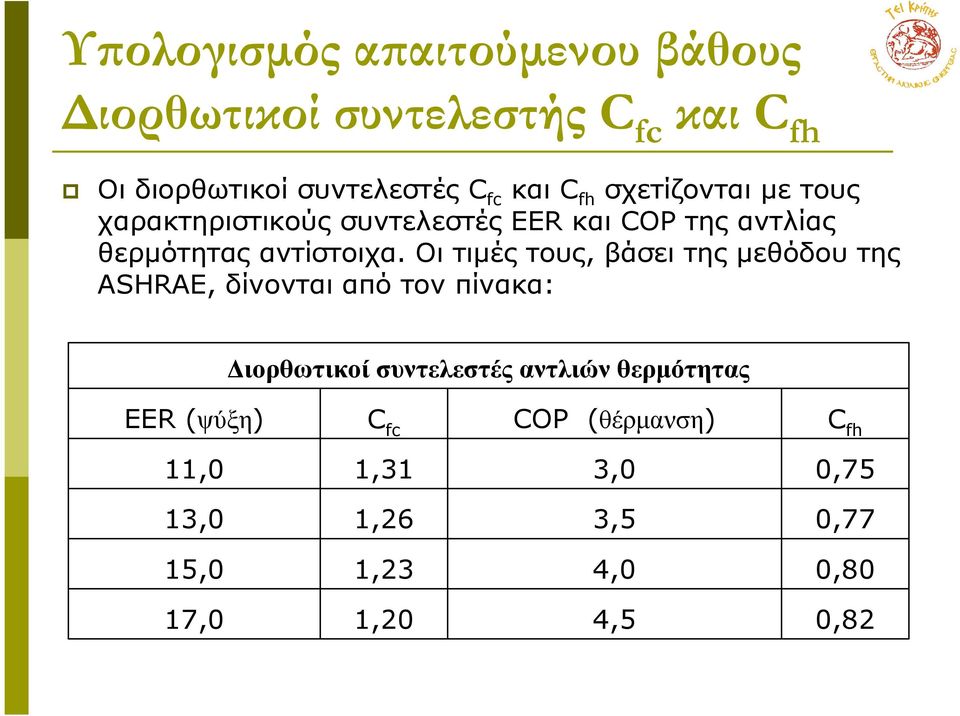 Οι τιµές τους, βάσει της µεθόδου της ASHRAE, δίνονται από τον πίνακα: ιορθωτικοί συντελεστές