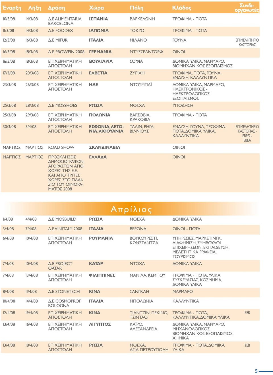 Ε PROWEIN 2008 ΓΕΡΜΑΝΙΑ ΝΤΥΣΣΕΛΝΤΟΡΦ ΟΙΝΟΙ 16/3/08 18/3/08 ΕΠΙΧΕΙΡΗΜΑΤΙΚΗ 17/3/08 20/3/08 ΕΠΙΧΕΙΡΗΜΑΤΙΚΗ 23/3/08 26/3/08 ΕΠΙΧΕΙΡΗΜΑΤΙΚΗ ΒΟΥΛΓΑΡΙΑ ΣΟΦΙΑ ΒΙΟΜΗΧΑΝΙΚΟΣ ΕΛΒΕΤΙΑ ΖΥΡΙΧΗ ΤΡΟΦΙΜΑ, ΠΟΤΑ,