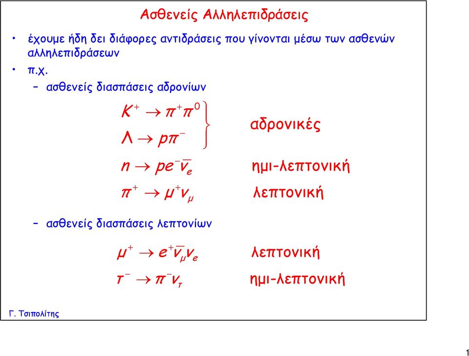 ασθενείς διασπάσεις αδρονίων + + 0 K ππ Λ pπ n pe ν π e μ v + + μ