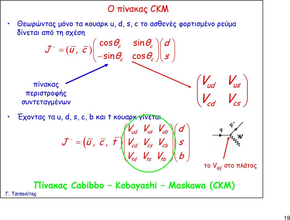 Έχοντας τα u, d, s, c, b και t κουαρκ γίνεται V ud V us V ub d ( ) J = u, c, t Vcd Vcs Vcb