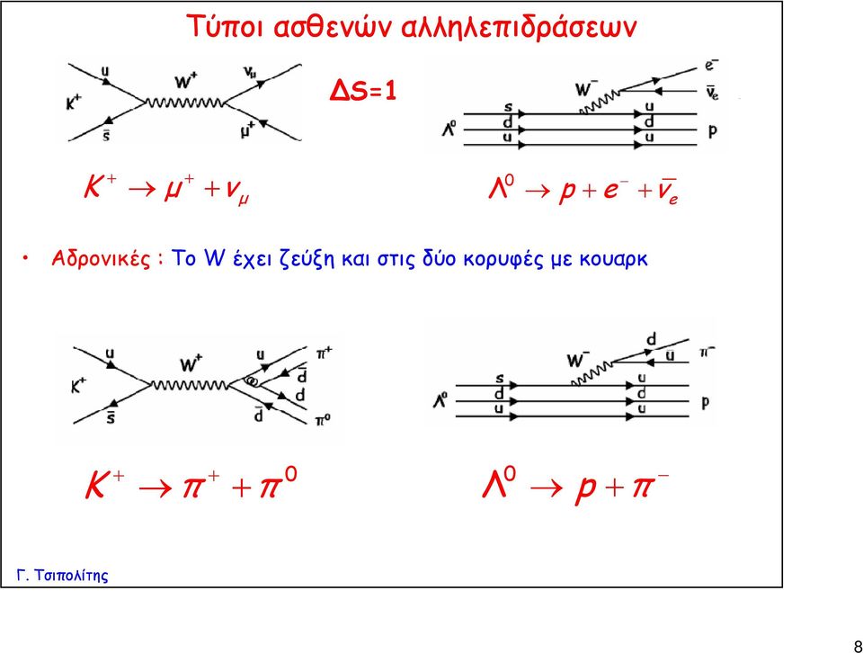 : Το W έχει ζεύξη και στις δύο