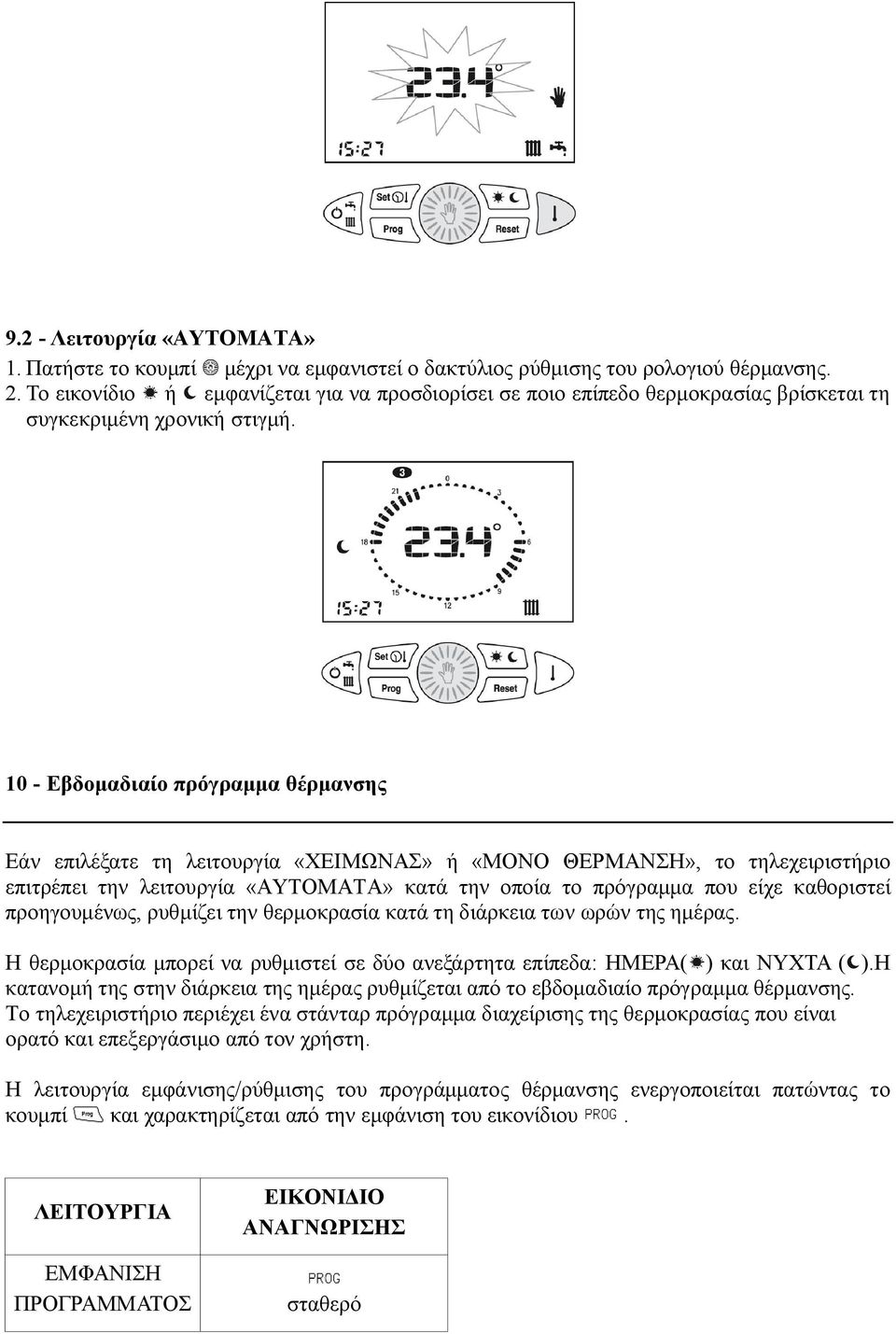 10 - Εβδομαδιαίο πρόγραμμα θέρμανσης Εάν επιλέξατε τη λειτουργία «ΧΕΙΜΩΝΑΣ» ή «ΜΟΝΟ ΘΕΡΜΑΝΣΗ», το τηλεχειριστήριο επιτρέπει την λειτουργία «ΑΥΤΟΜΑΤΑ» κατά την οποία το πρόγραμμα που είχε καθοριστεί