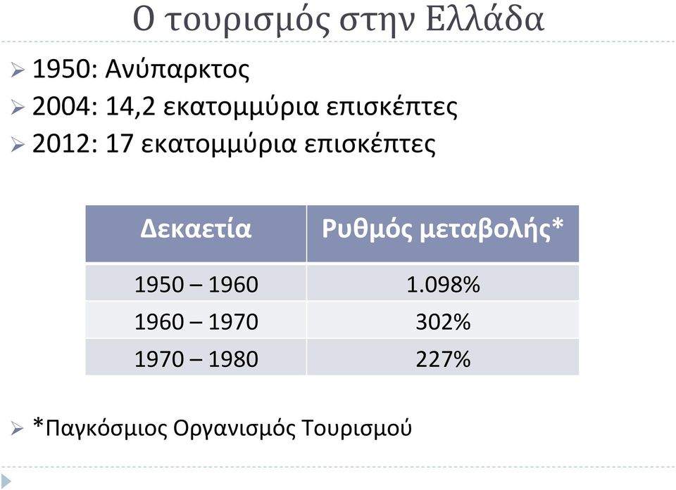 επισκέπτες Δεκαετία Ρυθμός μεταβολής* 1950 1960 1.