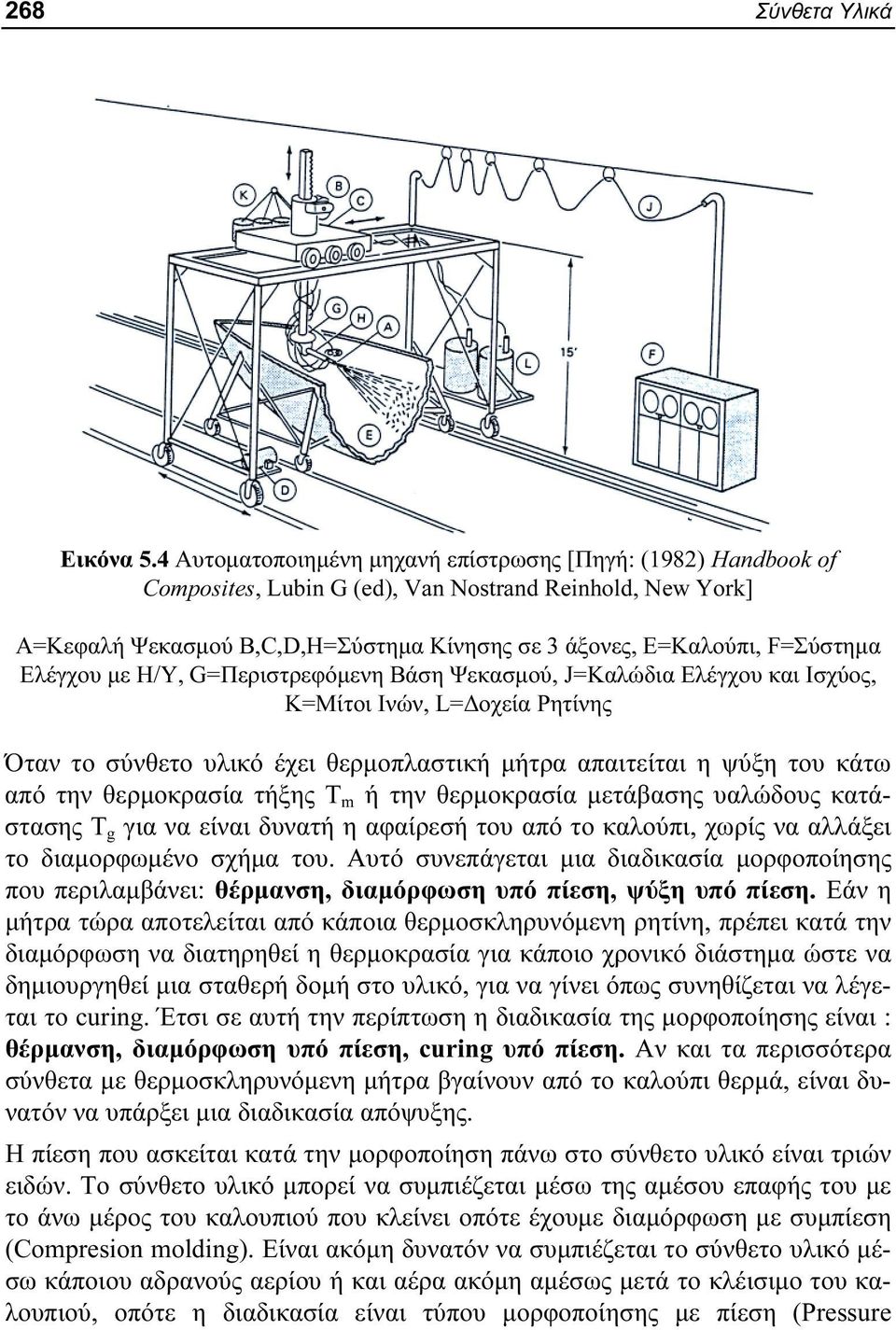 Ελέγχου με Η/Υ, G=Περιστρεφόμενη Βάση Ψεκασμού, J=Καλώδια Ελέγχου και Ισχύος, K=Μίτοι Ινών, L=Δοχεία Ρητίνης Όταν το σύνθετο υλικό έχει θερμοπλαστική μήτρα απαιτείται η ψύξη του κάτω από την
