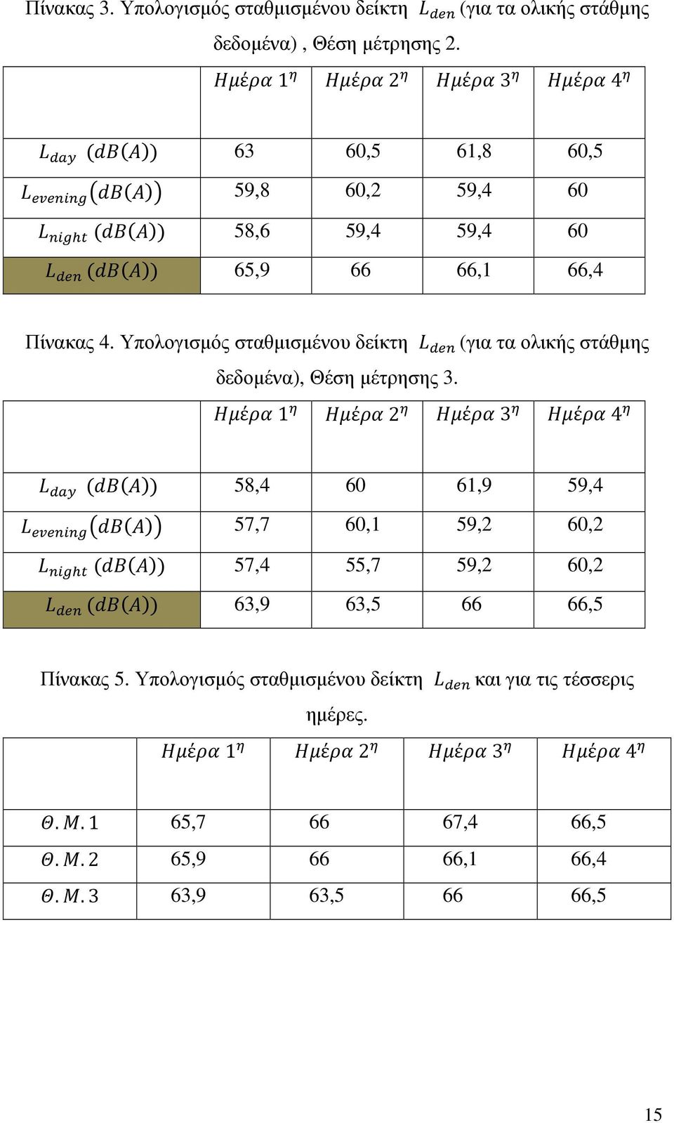 Υπολογισµός σταθµισµένου δείκτη (για τα ολικής στάθµης δεδοµένα), Θέση µέτρησης 3.