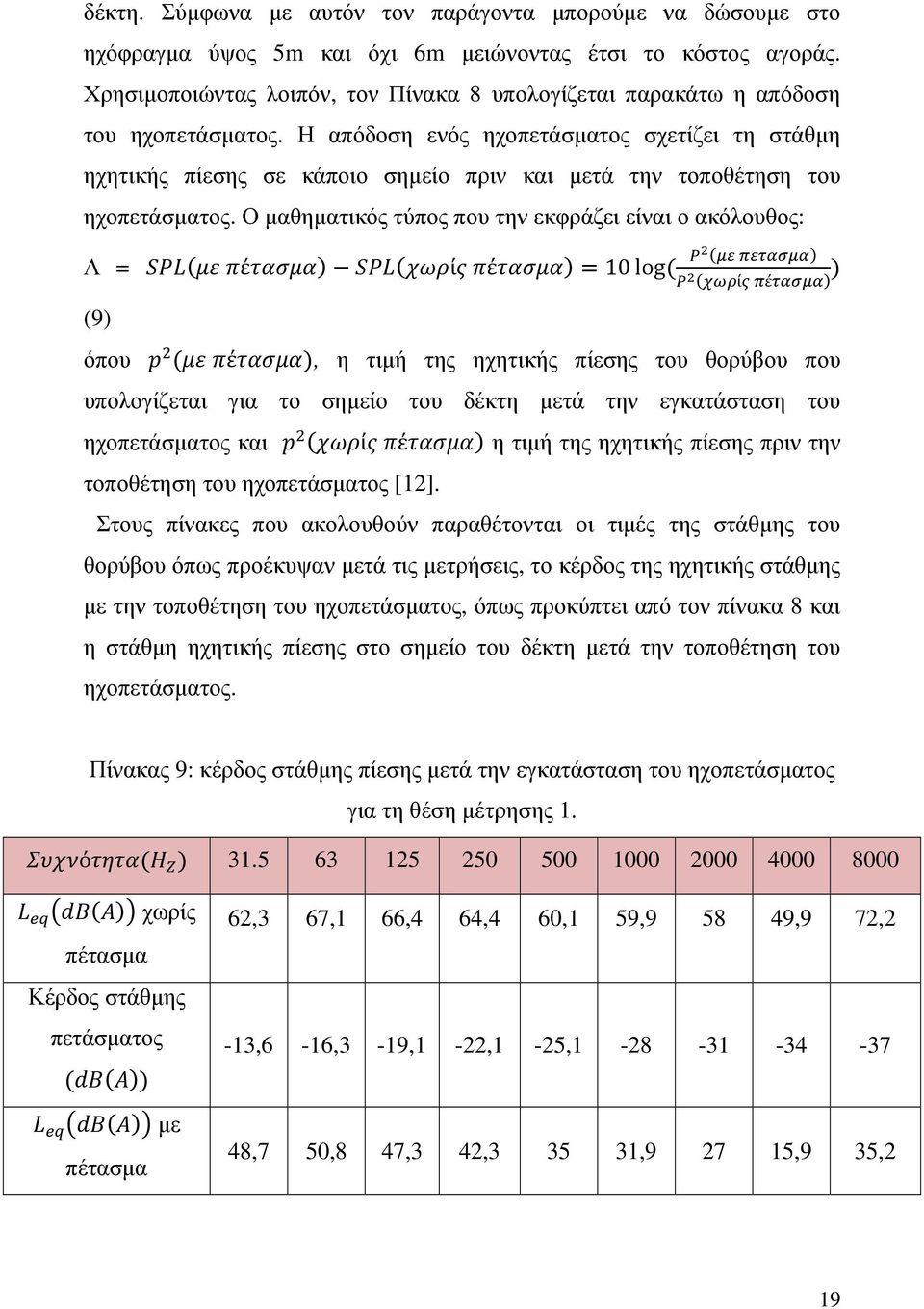 Η απόδοση ενός ηχοπετάσµατος σχετίζει τη στάθµη ηχητικής πίεσης σε κάποιο σηµείο πριν και µετά την τοποθέτηση του ηχοπετάσµατος.