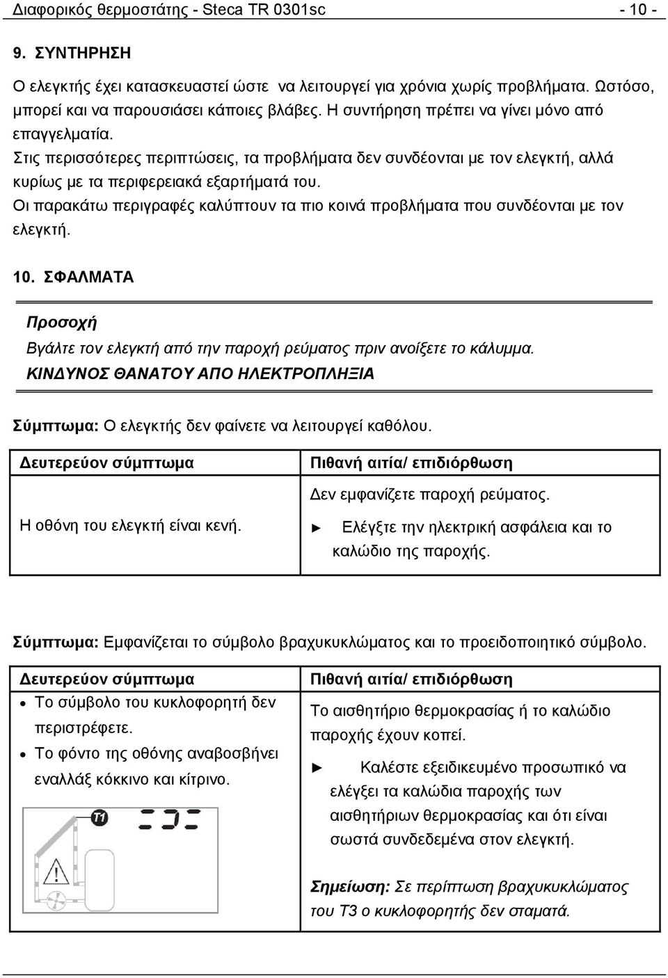 Οι παρακάτω περιγραφές καλύπτουν τα πιο κοινά προβλήματα που συνδέονται με τον ελεγκτή. 10. ΣΦΑΛΜΑΤΑ Προσοχή Βγάλτε τον ελεγκτή από την παροχή ρεύματος πριν ανοίξετε το κάλυμμα.