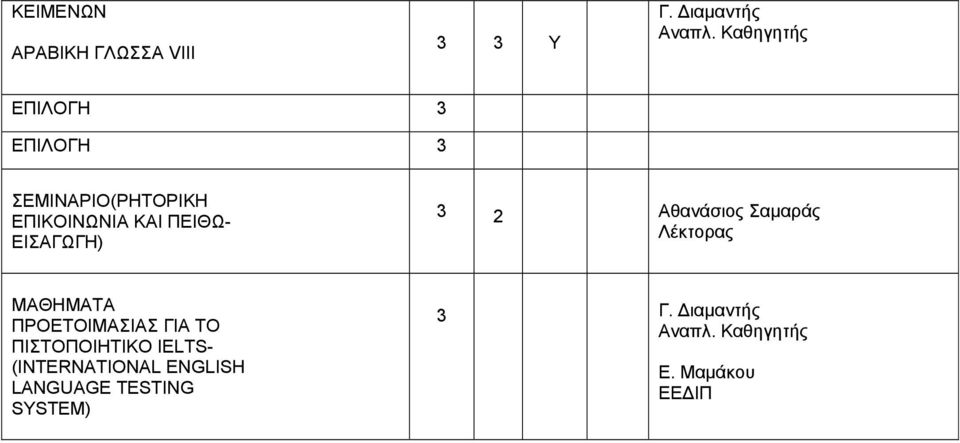 ΕΙΣΑΓΩΓΗ) 2 Αθανάσιος Σαμαράς ΜΑΘΗΜΑΤΑ ΠΡΟΕΤΟΙΜΑΣΙΑΣ ΓΙΑ ΤΟ