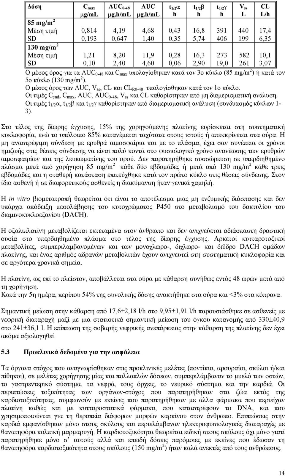 0,06 2,90 19,0 261 3,07 Ο μέσος όρος για τα AUC 0-48 και C max υπολογίσθηκαν κατά τον 3ο κύκλο (85 mg/m 2 ) ή κατά τον 5ο κύκλο (130 mg/m 2 ).