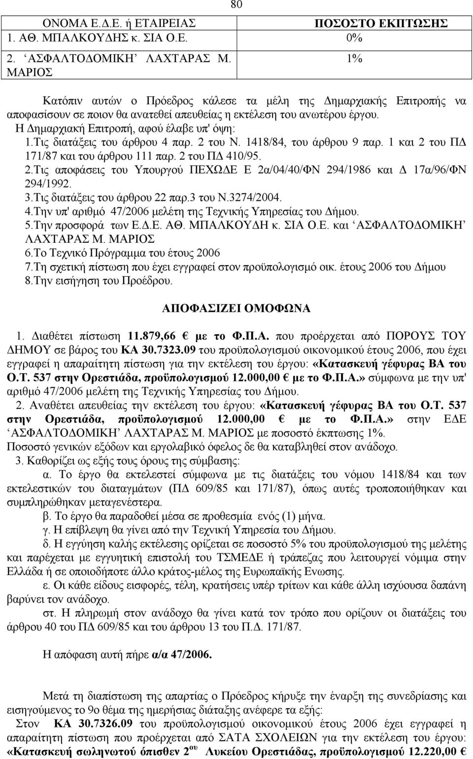 Τις διατάξεις τoυ άρθρoυ 4 παρ. 2 τoυ Ν. 1418/84, τoυ άρθρoυ 9 παρ. 1 και 2 τoυ ΠΔ 171/87 και τoυ άρθρoυ 111 παρ. 2 τoυ ΠΔ 410/95. 2.Τις απoφάσεις τoυ Υπoυργoύ ΠΕΧΩΔΕ Ε 2α/04/40/ΦΝ 294/1986 και Δ 17α/96/ΦΝ 294/1992.