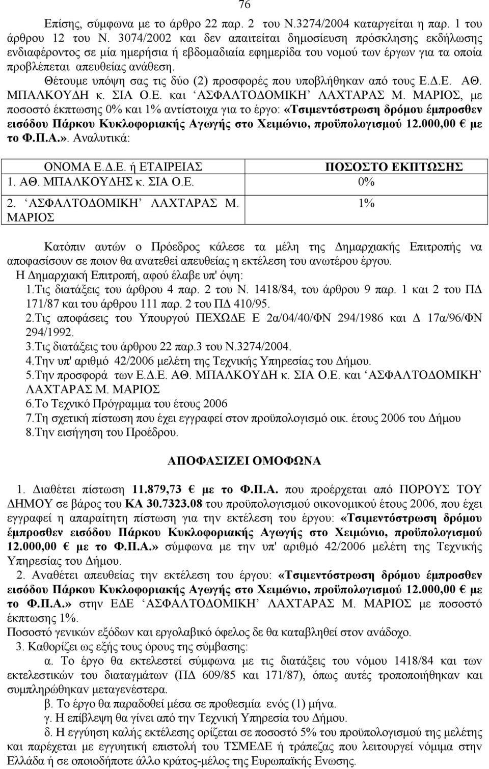 Θέτoυμε υπόψη σας τις δύο (2) προσφορές που υποβλήθηκαν από τους Ε.Δ.Ε. ΑΘ. ΜΠΑΛΚΟΥΔΗ κ. ΣΙΑ Ο.Ε. και ΑΣΦΑΛΤΟΔΟΜΙΚΗ ΛΑΧΤΑΡΑΣ Μ.