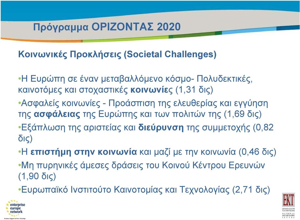 Ευρώπης και των πολιτών της (1,69 δις) Εξάπλωση της αριστείας και διεύρυνση της συμμετοχής (0,82 δις) Η επιστήμη στην κοινωνία και μαζί με