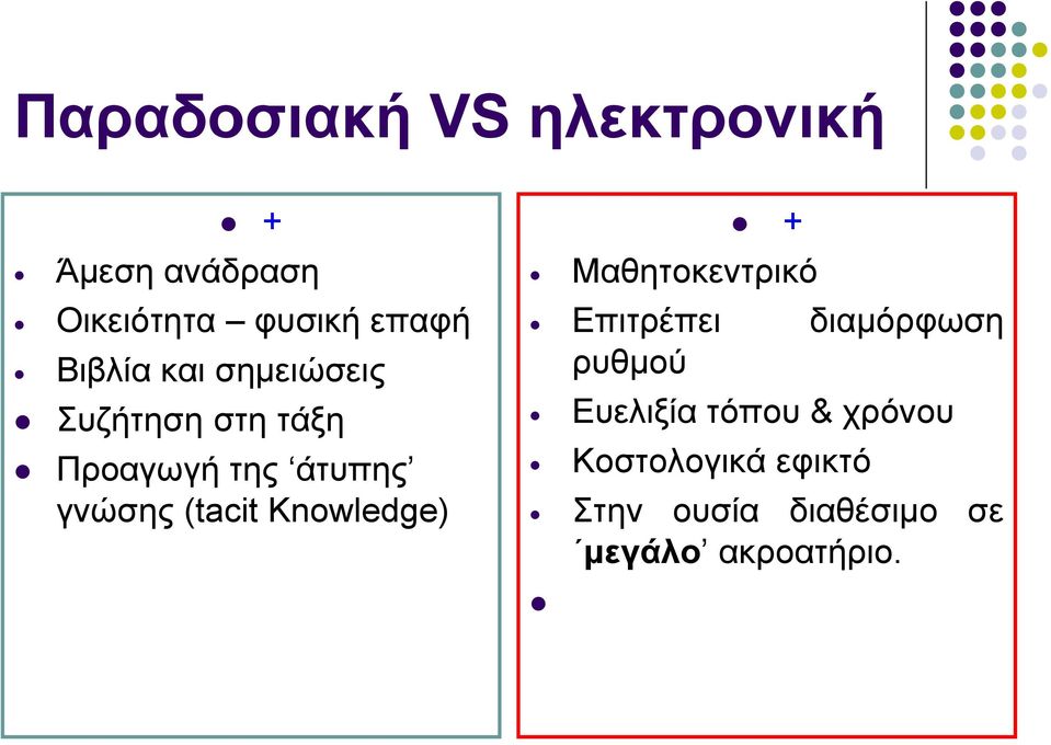 (tacit Knowledge) + Μαθητοκεντρικό Επιτρέπει διαμόρφωση ρυθμού