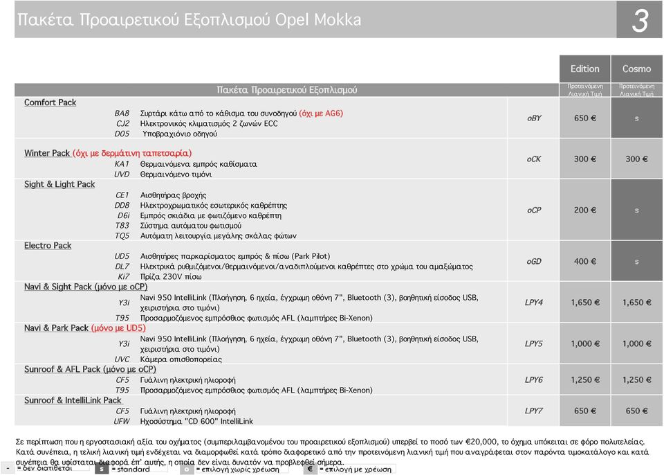 CE1 Αισθητήρας βροχής DD8 Hλεκτροχρωματικός εσωτερικός καθρέπτης D6i Εμπρός σκιάδια με φωτιζόμενο καθρέπτη T83 Σύστημα αυτόματου φωτισμού TQ5 Αυτόματη λειτουργία μεγάλης σκάλας φώτων Electro Pack UD5