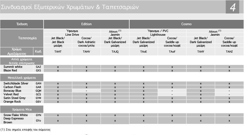 TAHT TAHV TAJQ TAoE TAoF TAHY TAHZ Απλά χρώματα διπλής επίστρωσης Summit white GAZ x x x x x x x Blaze Red GX5 x x x x x x x Μεταλλικά χρώματα Switchblade Silver GAN x x x x x x x Carbon Flah GAR x x