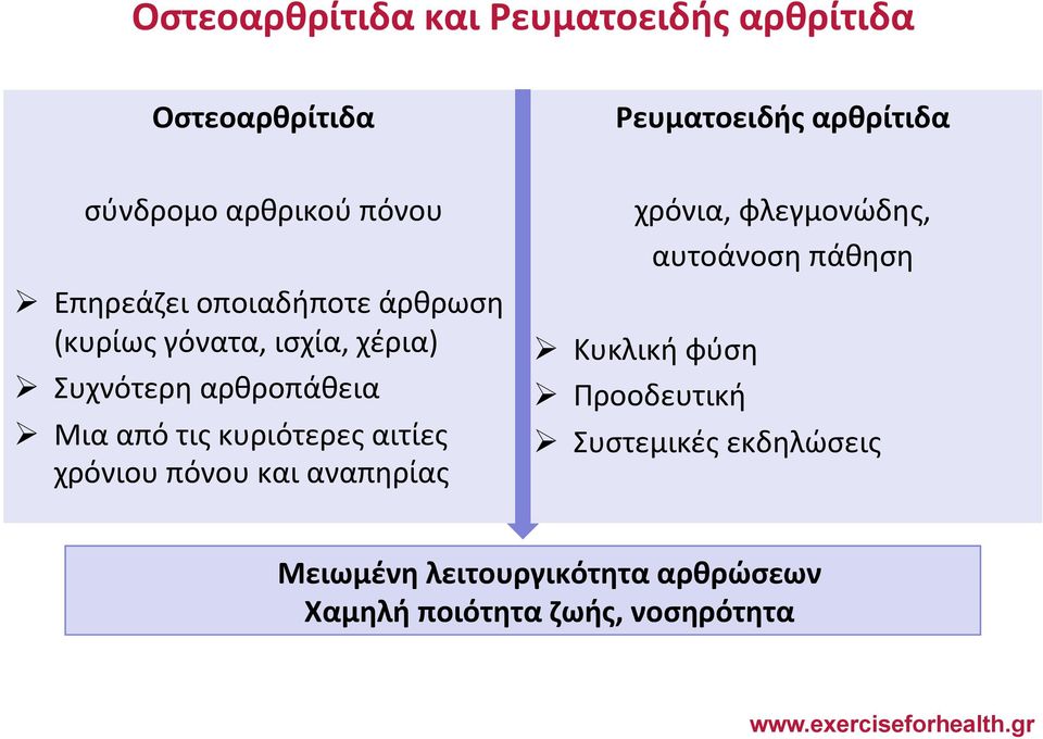 τις κυριότερες αιτίες χρόνιου πόνου και αναπηρίας χρόνια, φλεγμονώδης, αυτοάνοση πάθηση Ø Κυκλική