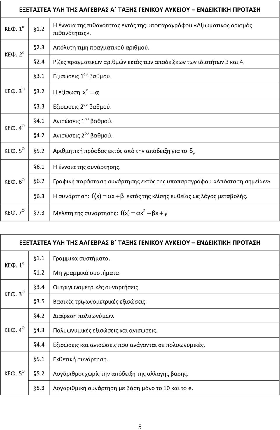1 Ανισώσεις 1 ου βαθμού. 4.2 Ανισώσεις 2 ου βαθμού. ΚΕΦ. 5 Ο 5.2 Αριθμητική πρόοδος εκτός από την απόδειξη για το S ν 6.1 Η έννοια της συνάρτησης. ΚΕΦ. 6 Ο 6.