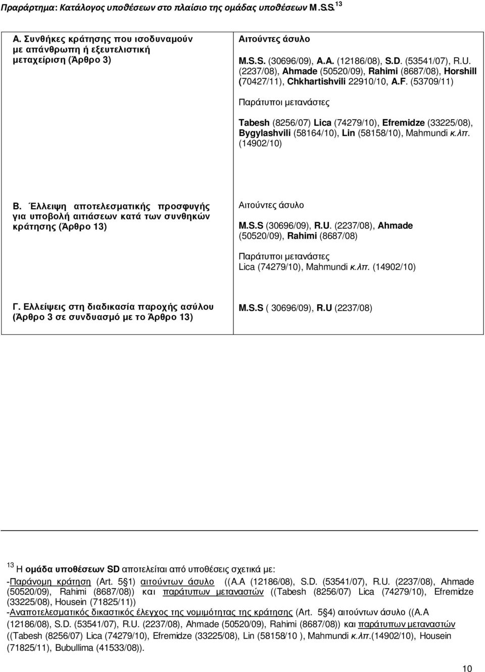 (53709/11) Παράτυποι μετανάστες Tabesh (8256/07) Lica (74279/10), Efremidze (33225/08), Bygylashvili (58164/10), Lin (58158/10), Mahmundi κ.λπ. (14902/10) B.