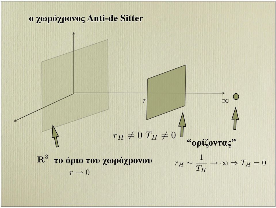 όριο του χωρόχρονου R 3