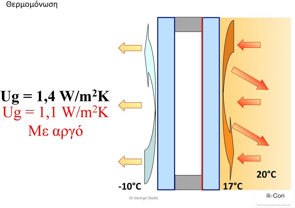 1,1 W/m 2 K Με