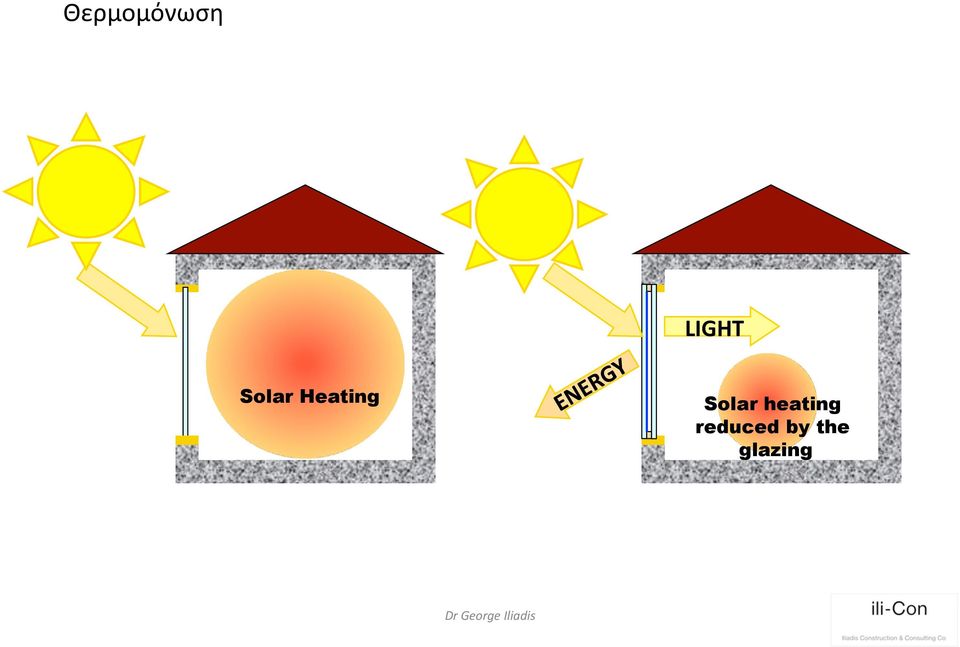 Heating Solar