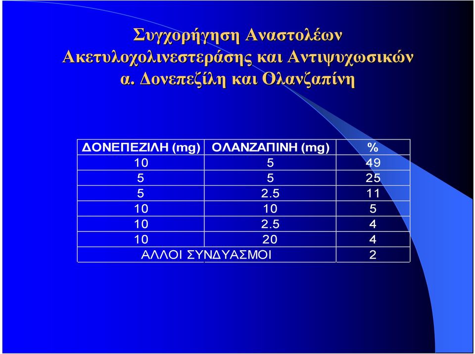 Δονεπεζίλη και Ολανζαπίνη ΔΟΝΕΠΕΖΙΛΗ (mg)