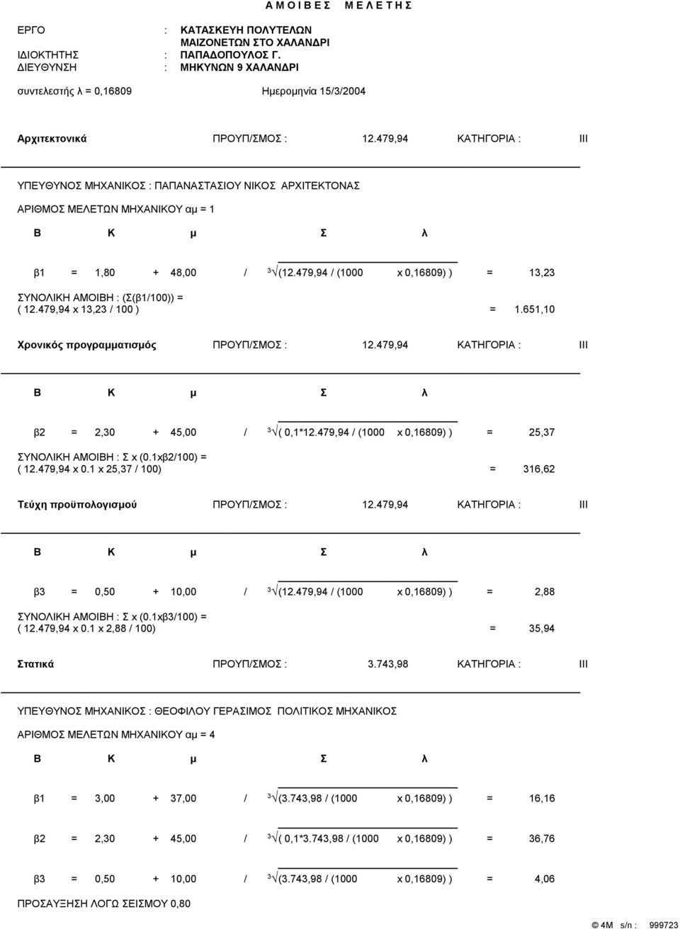 479,94 ΚΑΤΗΓΟΡΙΑ : III ΥΠΕΥΘΥΝΟΣ ΜΗΧΑΝΙΚΟΣ : ΠΑΠΑΝΑΣΤΑΣΙΟΥ ΝΙΚΟΣ ΑΡΧΙΤΕΚΤΟΝΑΣ ΑΡΙΘΜΟΣ ΜΕΛΕΤΩΝ ΜΗΧΑΝΙΚΟΥ αµ = 1 β1 = 1,80 + 48,00 / 3 (12.