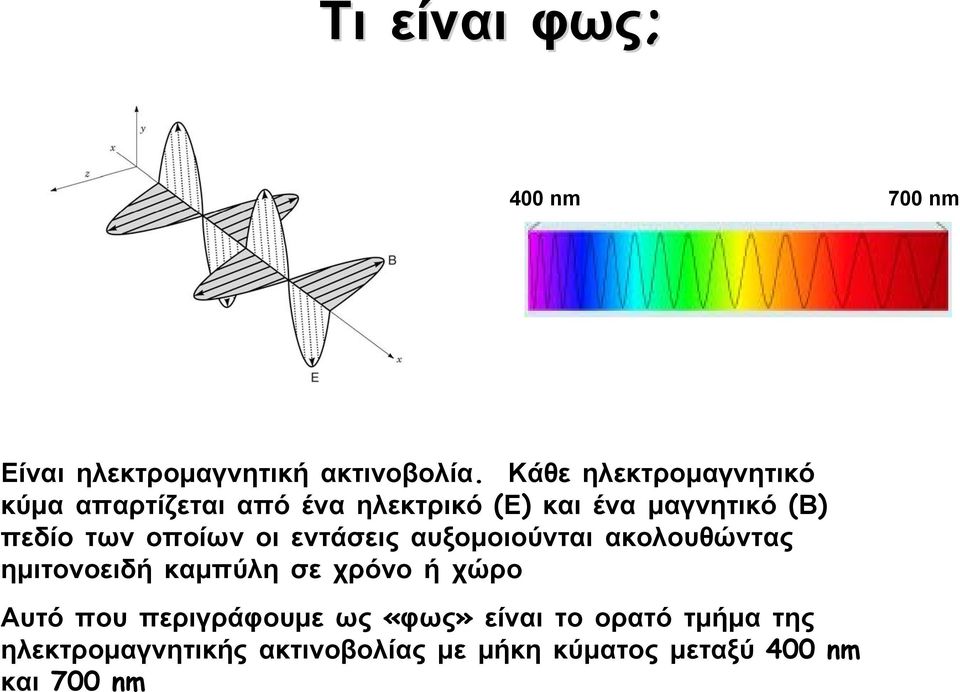 των οποίων οι εντάσεις αυξομοιούνται ακολουθώντας ημιτονοειδή καμπύλη σε χρόνο ή χώρο Αυτό