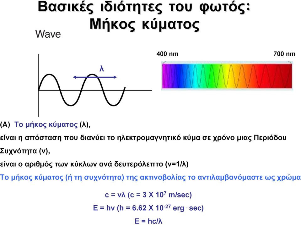 αριθμός των κύκλων ανά δευτερόλεπτο (ν=1/λ) Το μήκος κύματος (ή τη συχνότητα) της ακτινοβολίας