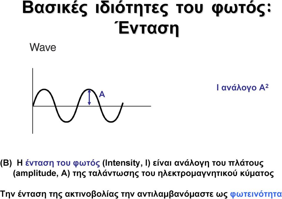 (amplitude, A) της ταλάντωσης του ηλεκτρομαγνητικού κύματος