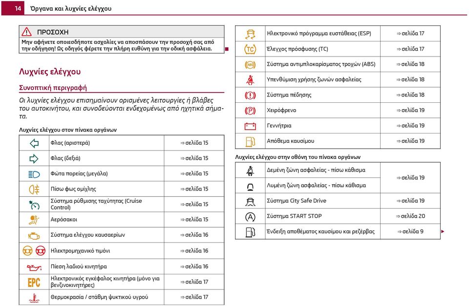 Λυχνίες ελέγχου στον πίνακα οργάνων Φλας (αριστερά) σελίδα 15 Φλας (δεξιά) σελίδα 15 Φώτα πορείας (μεγάλα) σελίδα 15 Πίσω φως ομίχλης σελίδα 15 Σύστημα ρύθμισης ταχύτητας (Cruise Control) σελίδα 15