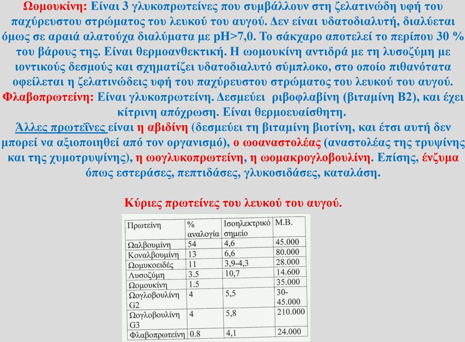 Η ωομουκίνη αντιδρά με τη λυσοζύμη με ιοντικούς δεσμούς και σχηματίζει υδατοδιαλυτό σύμπλοκο, στο οποίο πιθανότατα οφείλεται η ζελατινώδεις υφή του παχύρευστου στρώματος του λευκού του αυγού.