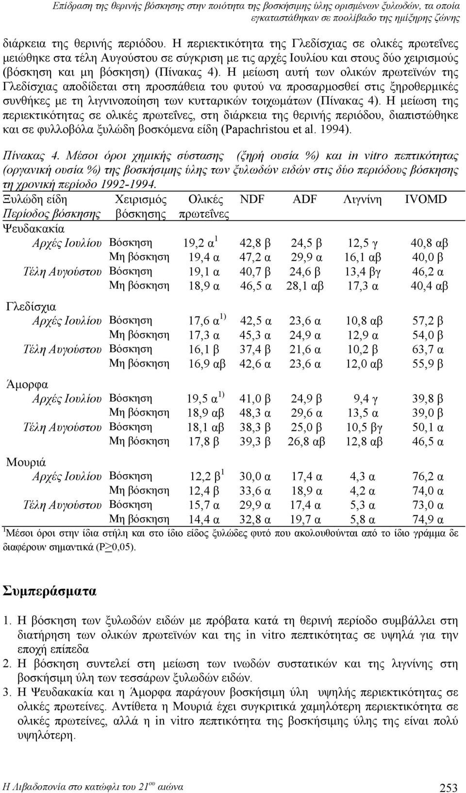 Η μείωση αυτή των ολικών πρωτεϊνών της Γλεδίσχιας αποδίδεται στη προσπάθεια του φυτού να προσαρμοσθεί στις ξηροθερμικές συνθήκες με τη λιγνινοποίηση των κυτταρικών τοιχωμάτων (Πίνακας 4).