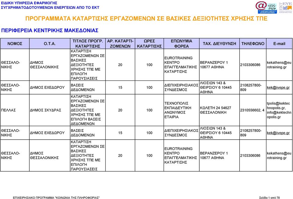 10445 ΑΘΗΝΑ ΒΕΡΑΝΖΕΡΟΥ 1 10677 ΑΘΗΝΑ 2103306086 2108257800-809 2310556602, 4 2108257800-809 2103306086 kekathens@eu rotraining.gr kek@ivepe.