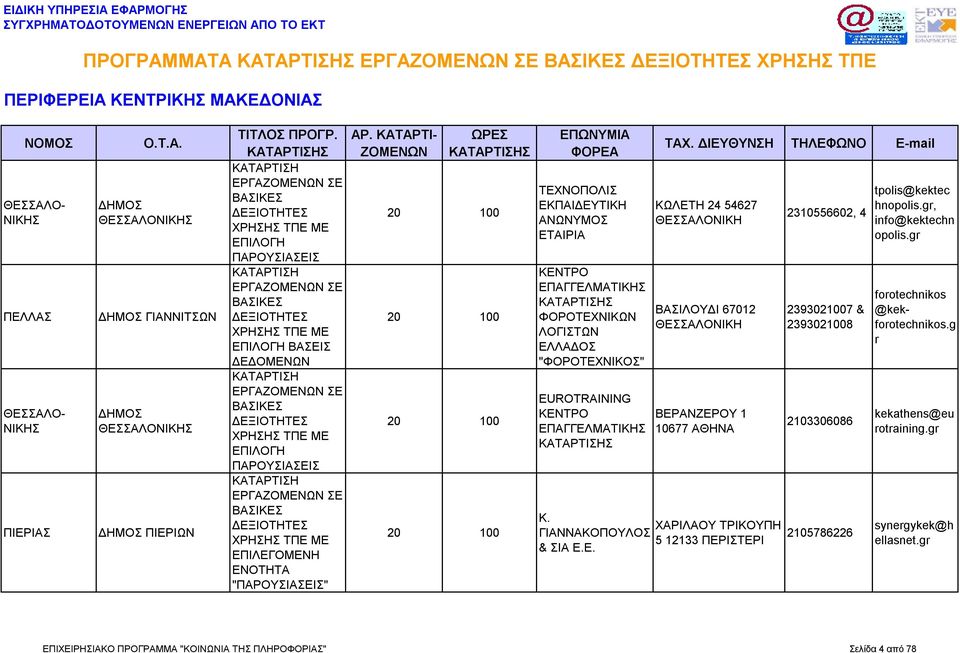 ΧΑΡΙΛΑΟΥ ΤΡΙΚΟΥΠΗ ΓΙΑΝΝΑΚΟΠΟΥΛΟΣ 5 12133 ΠΕΡΙΣΤΕΡΙ & ΣΙΑ Ε.Ε. 2310556602, 4 2393021007 & 2393021008 2103306086 2105786226 tpolis@kektec hnopolis.