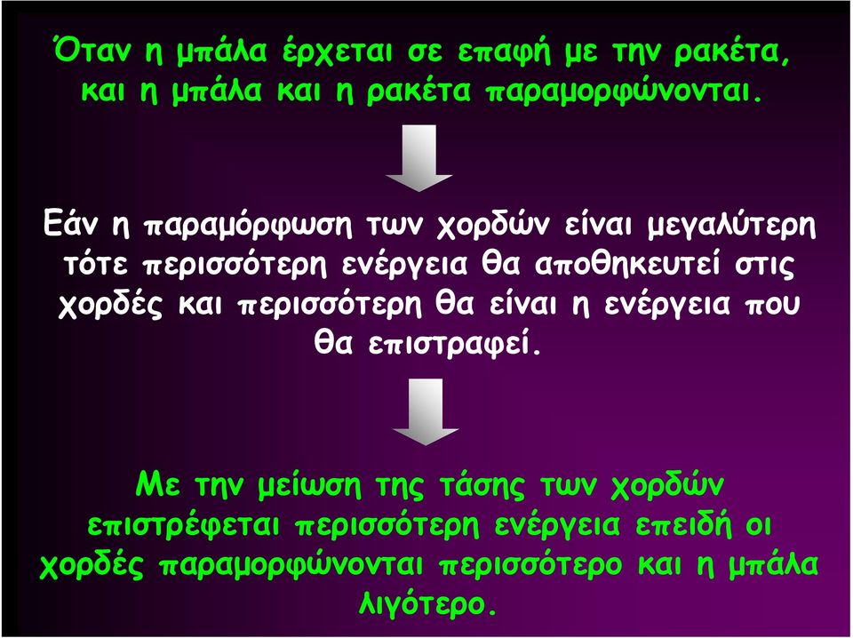 χορδές και περισσότερη θα είναι η ενέργεια που θα επιστραφεί.