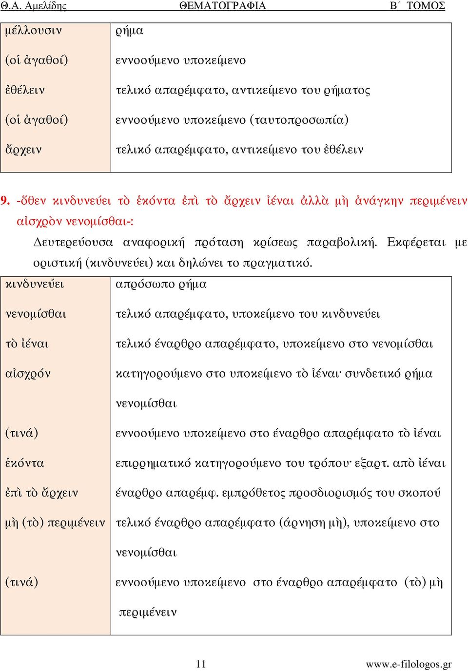 κινδυνεύει απρόσωπο ρήµα νενοµίσθαι τ έναι α σχρόν τελικό απαρέµφατο, υποκείµενο του κινδυνεύει τελικό έναρθρο απαρέµφατο, υποκείµενο στο νενοµίσθαι κατηγορούµενο στο υποκείµενο τ έναι συνδετικό ρήµα